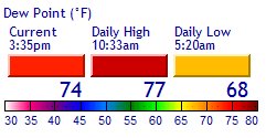 Dewpoint