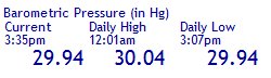 Barometric Pressure